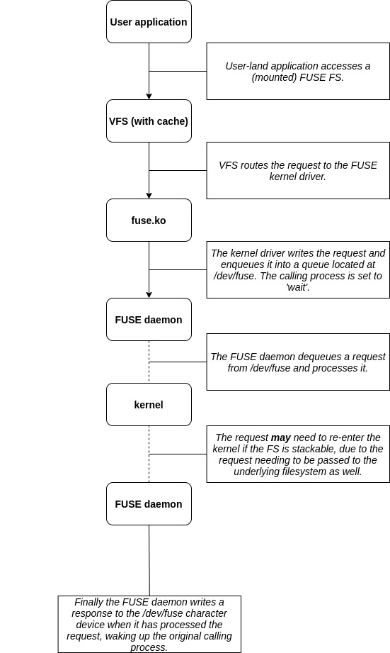 FUSE architecture flow chart /FUSE/FUSE-architecture-flowchart.jpg