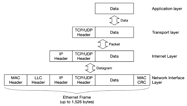 Networking basics - George's Blog