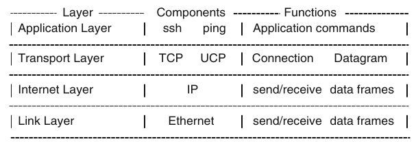 /networking-basics/networking-layers.jpg